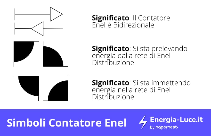 Simbooli contatore enel