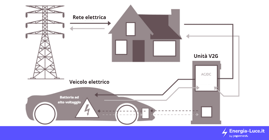 Centrale Elettrica Virtuale